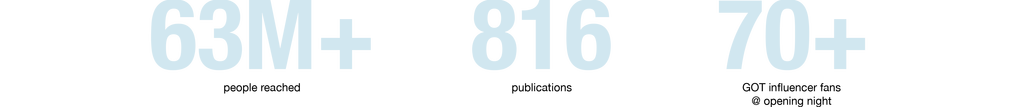 GOT popup Numbers