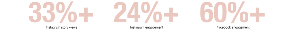 Numbers brands covid shanice