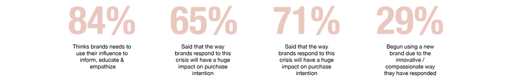 Numbers brands covid2 shanice