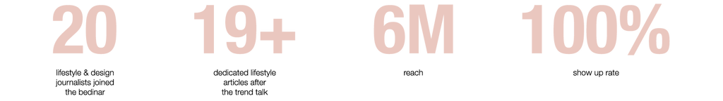 Auping Bedinar numbers