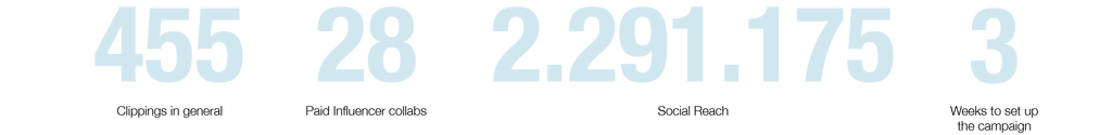 Galentines Day numbers
