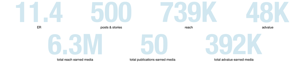 Numbers mr suisse case V2