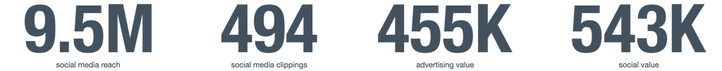 Numbers Love Island case3